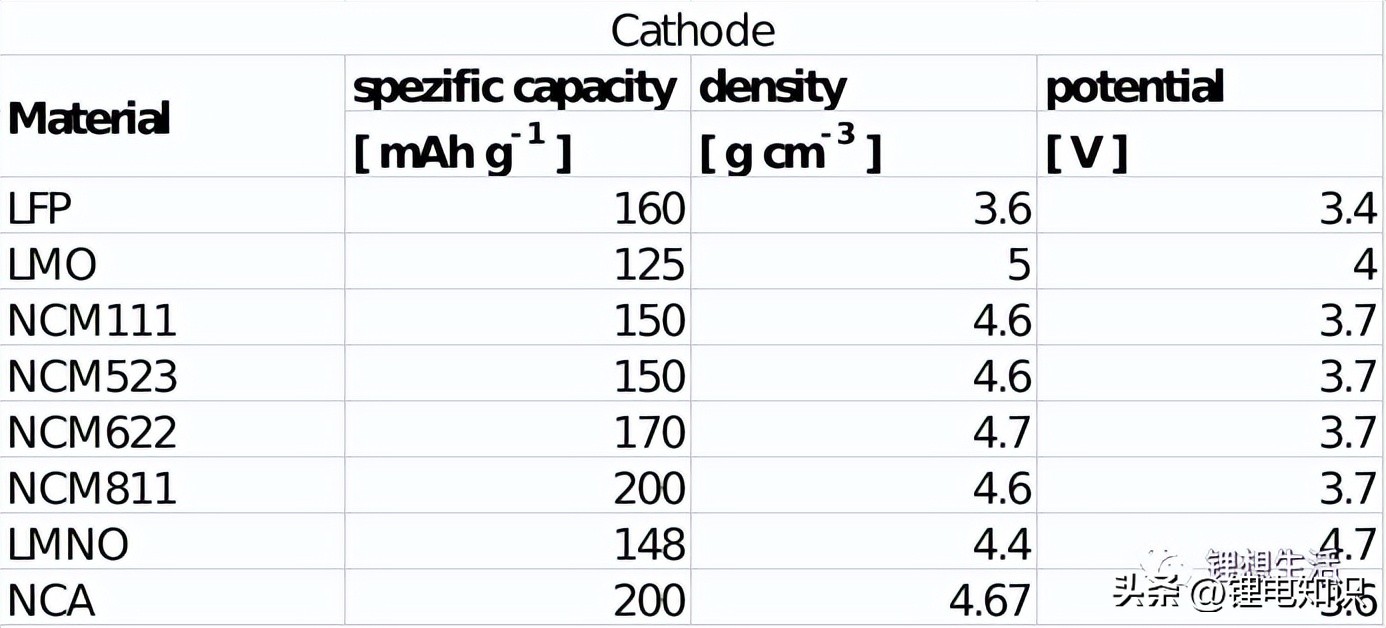 锂电计算器,电池计算器计算速度