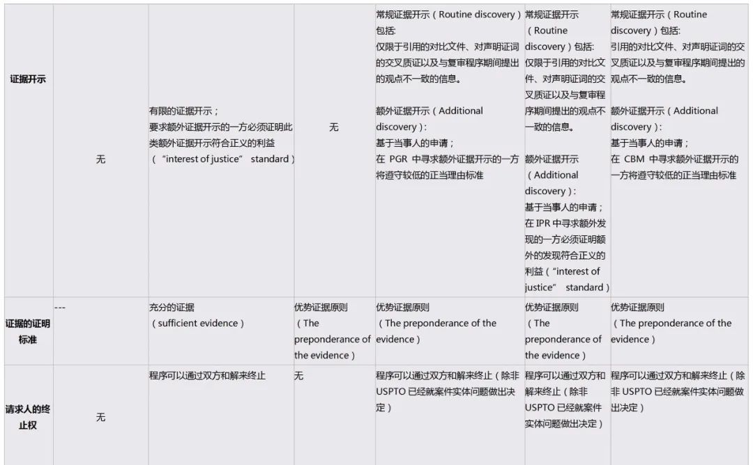 美国专利侵权判定原则,美国专利如何审查