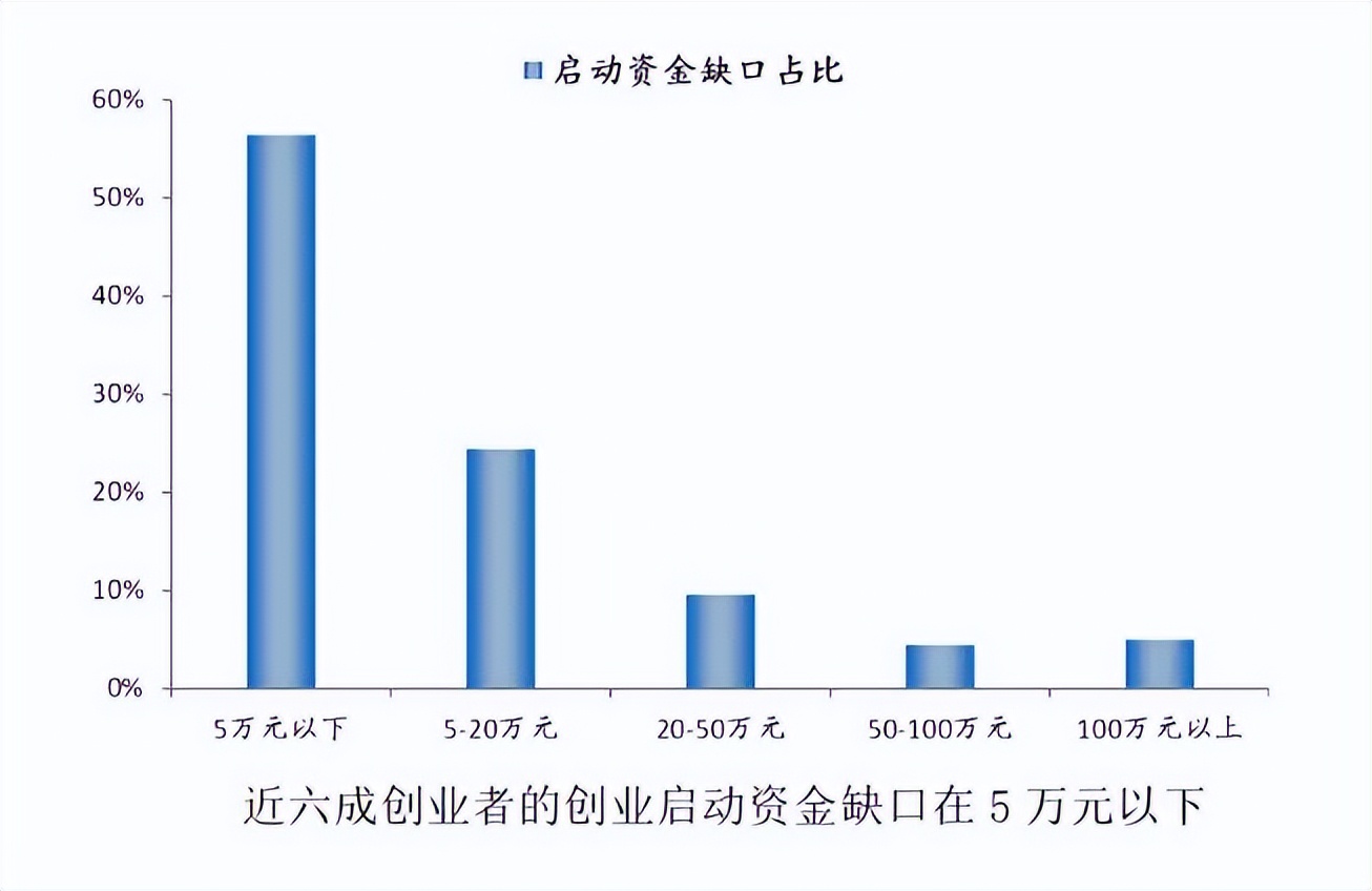和创业失败的人谈创业,和创业的人在一起很累