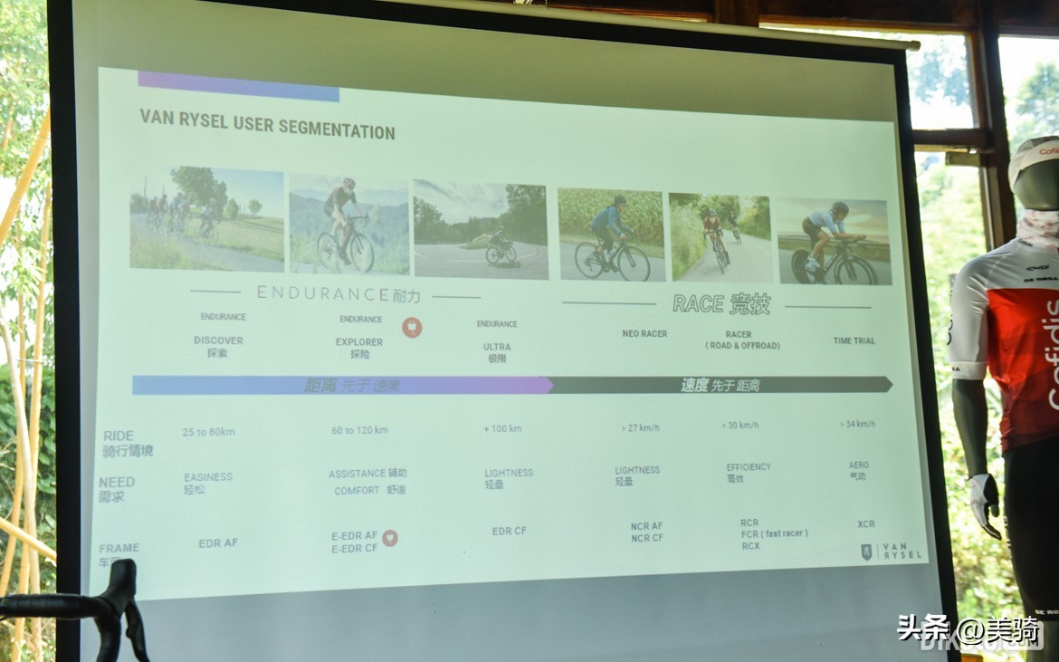 迪卡侬新款公路车发布会,迪卡侬公路车测评