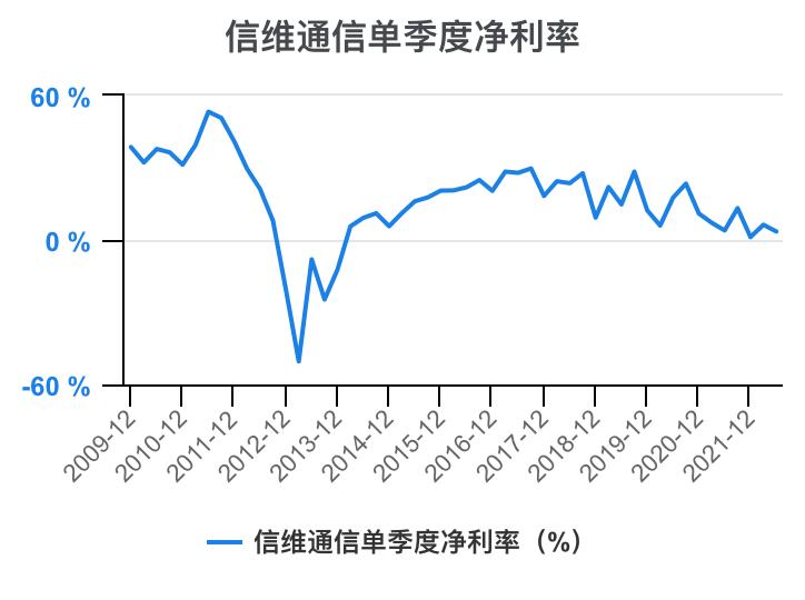 300136淇$淮閫氫俊璐㈠姟鍒嗘瀽,淇$淮閫氫俊2023鎶ヨ〃鍒嗘瀽