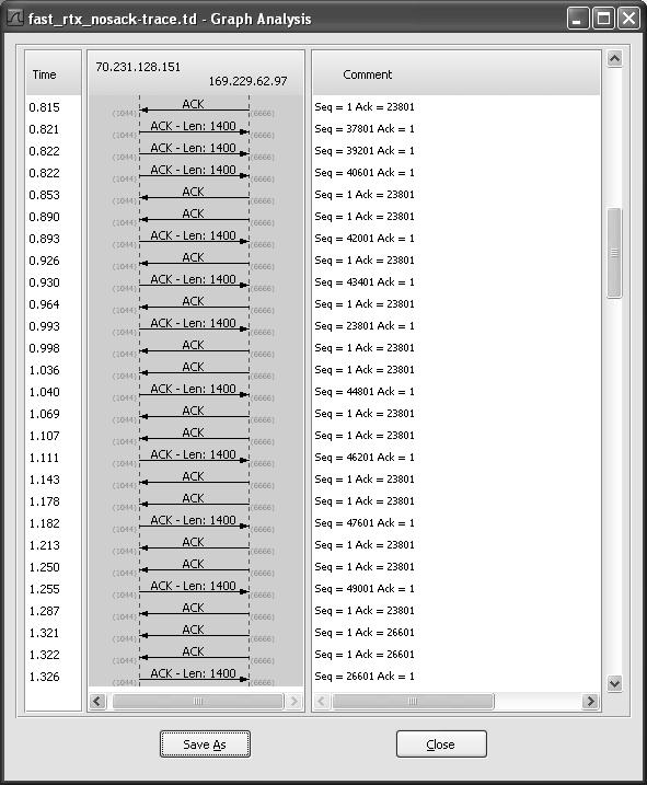 tcpip常见的协议及网络传输过程,tcpip过程和原理详解