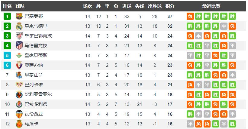 莱万单防梅西被判犯规,莱万单防梅西被吹犯规