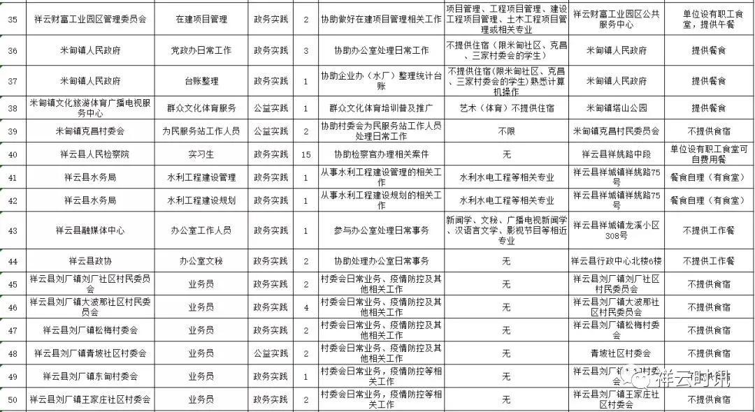 返家乡大学生社会实践多少钱 (大学生返家乡社会实践都能去哪里)