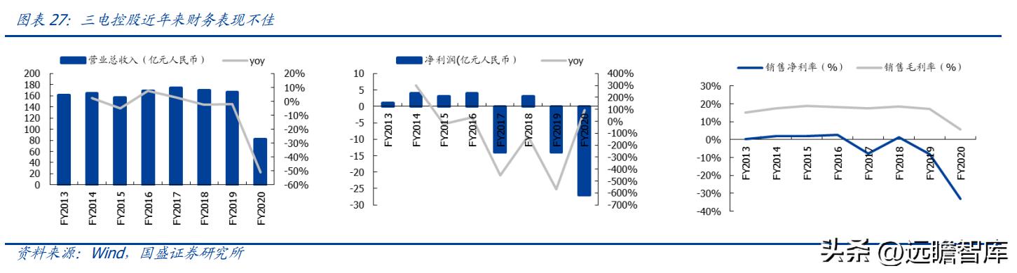 海信收购三电公司,海信收购三电控股靠谱吗