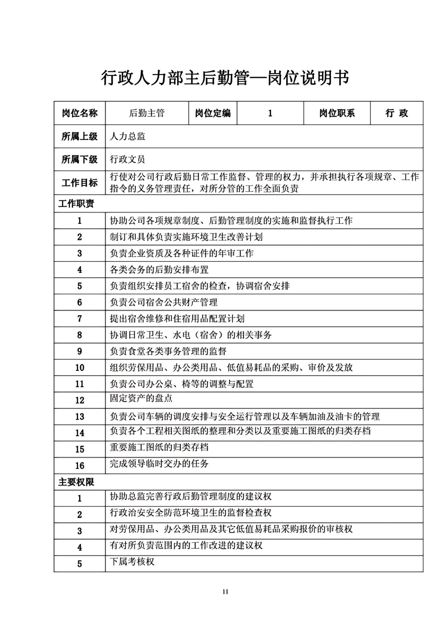 熬夜12天，终于把“组织架构与岗位职责”整理好了（完整版）