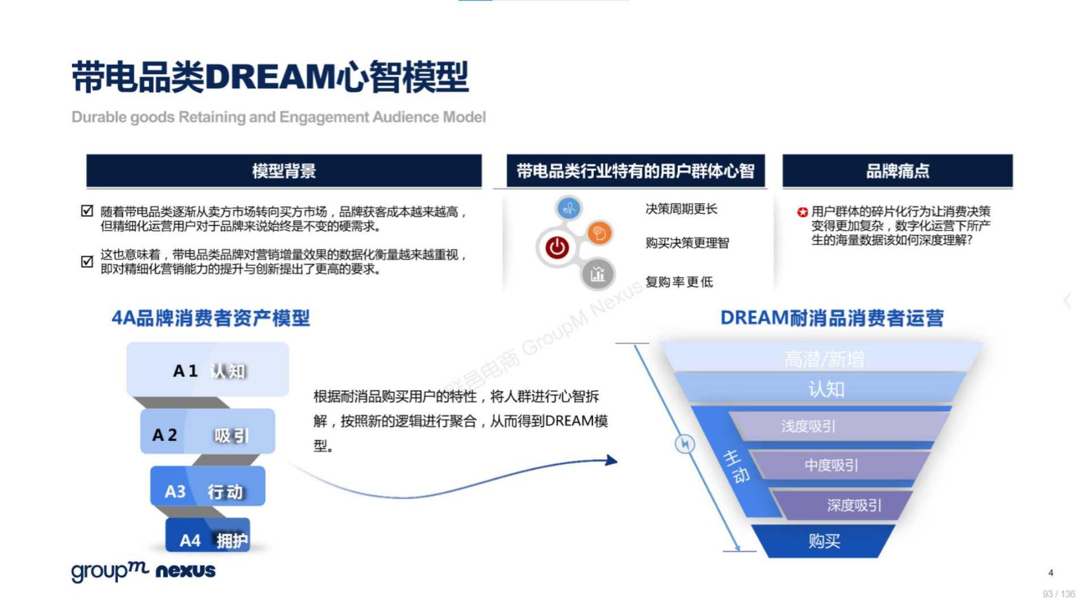 2020年618电商销售数据,电商618营销活动方案模板