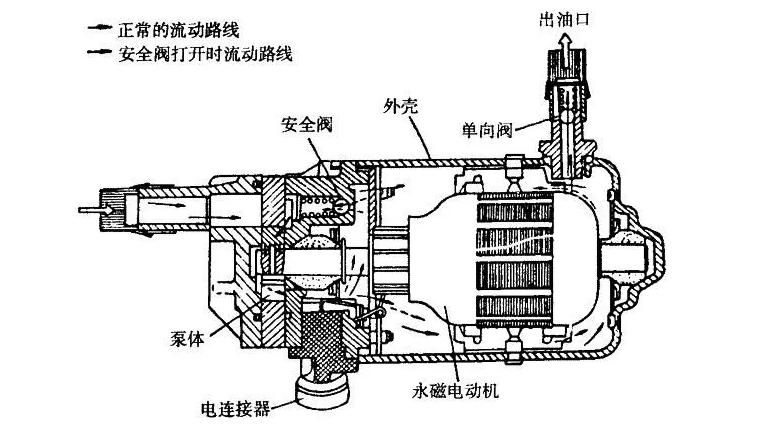 车子加满油和加200哪个好,汽车加太满油从车底漏出来怎么办