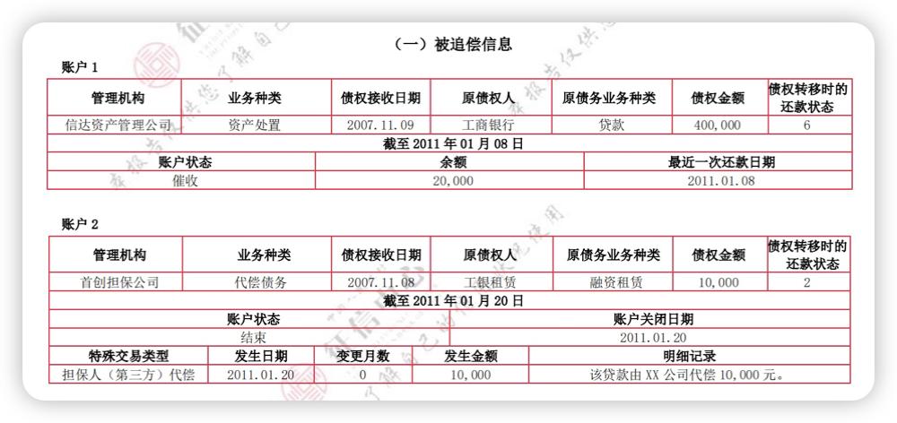征信大数据解读,银行征信数字解读