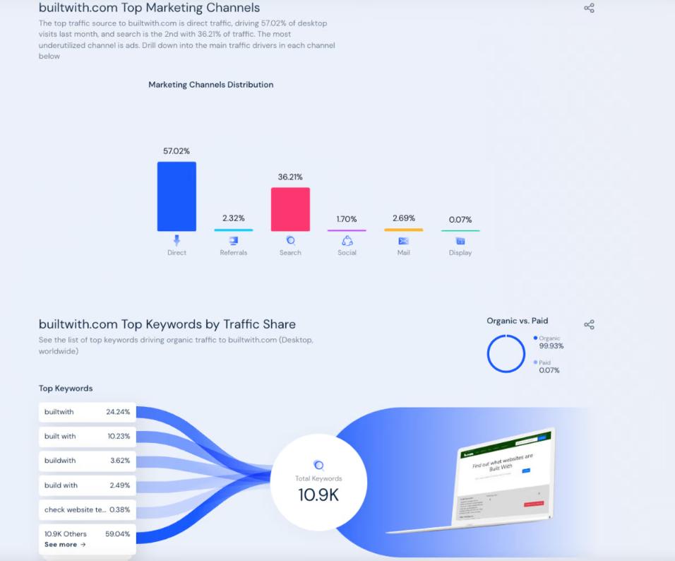 1个人、1个网站：年入1亿元