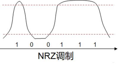 光模块激光,带你走进激光行业