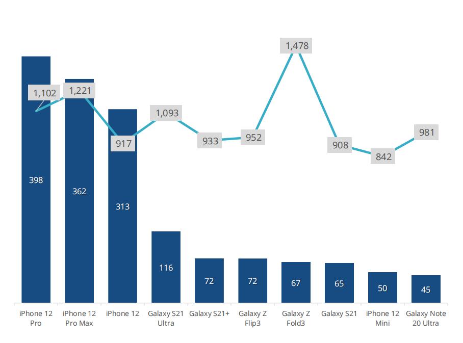 折叠屏手机三季度市场份额,折叠屏手机爆发千亿市场