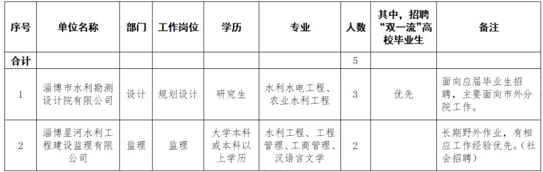 淄博临淄事业单位招聘,2022淄博国企央企招聘