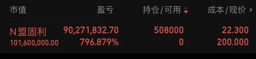 翻倍黑马股年底赚3000万,暴涨十倍的股票开启单边下跌
