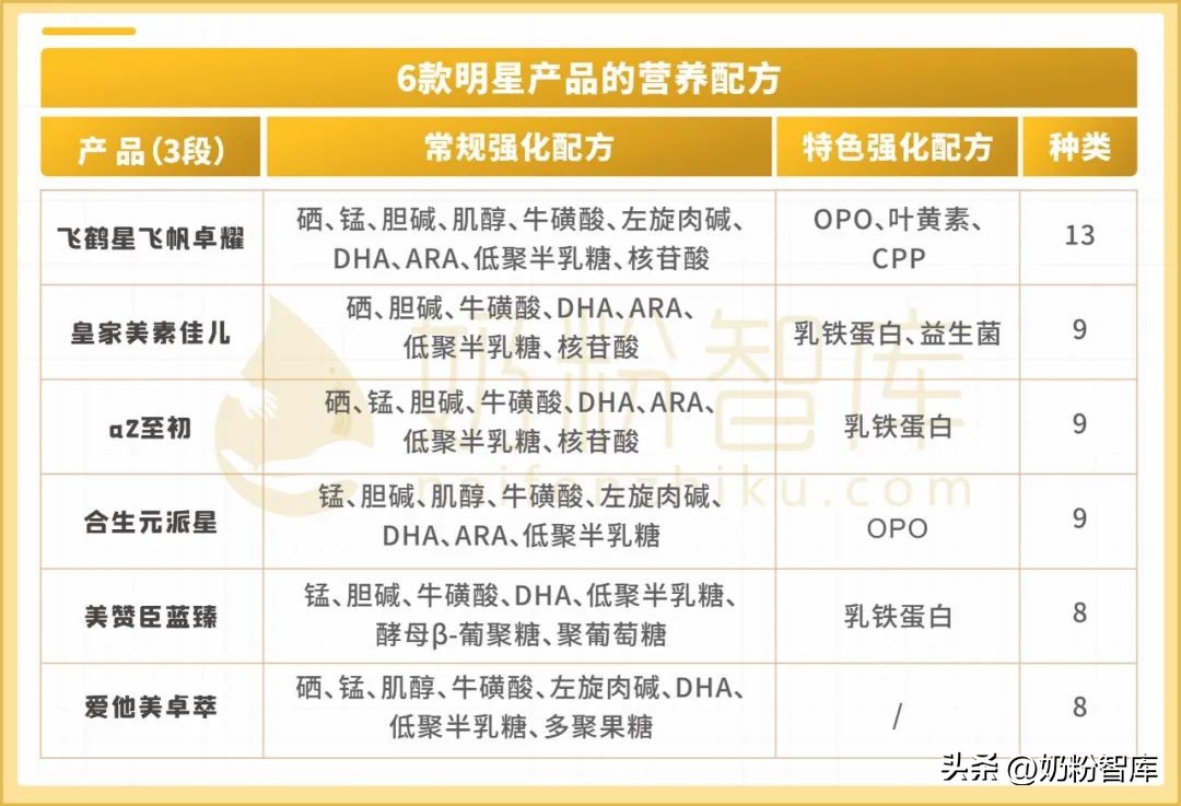 爱他美和飞鹤奶粉哪个更好,爱他美和飞鹤奶粉2段哪个好
