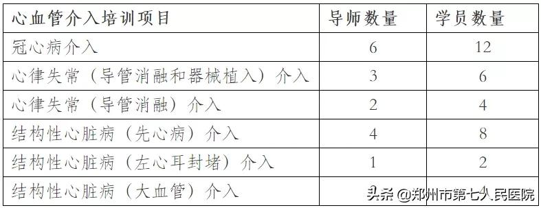 心律失常介入诊疗培训中心,2022年心血管介入培训报名