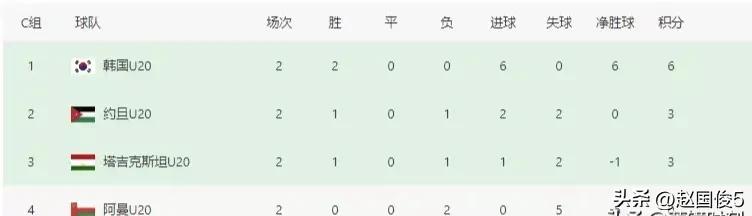 u20亚洲杯预选赛首发阵容,u20亚洲杯中国输越南