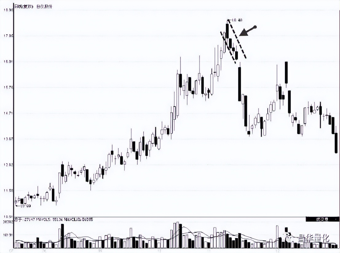 股票低进高出组合形态操作技巧