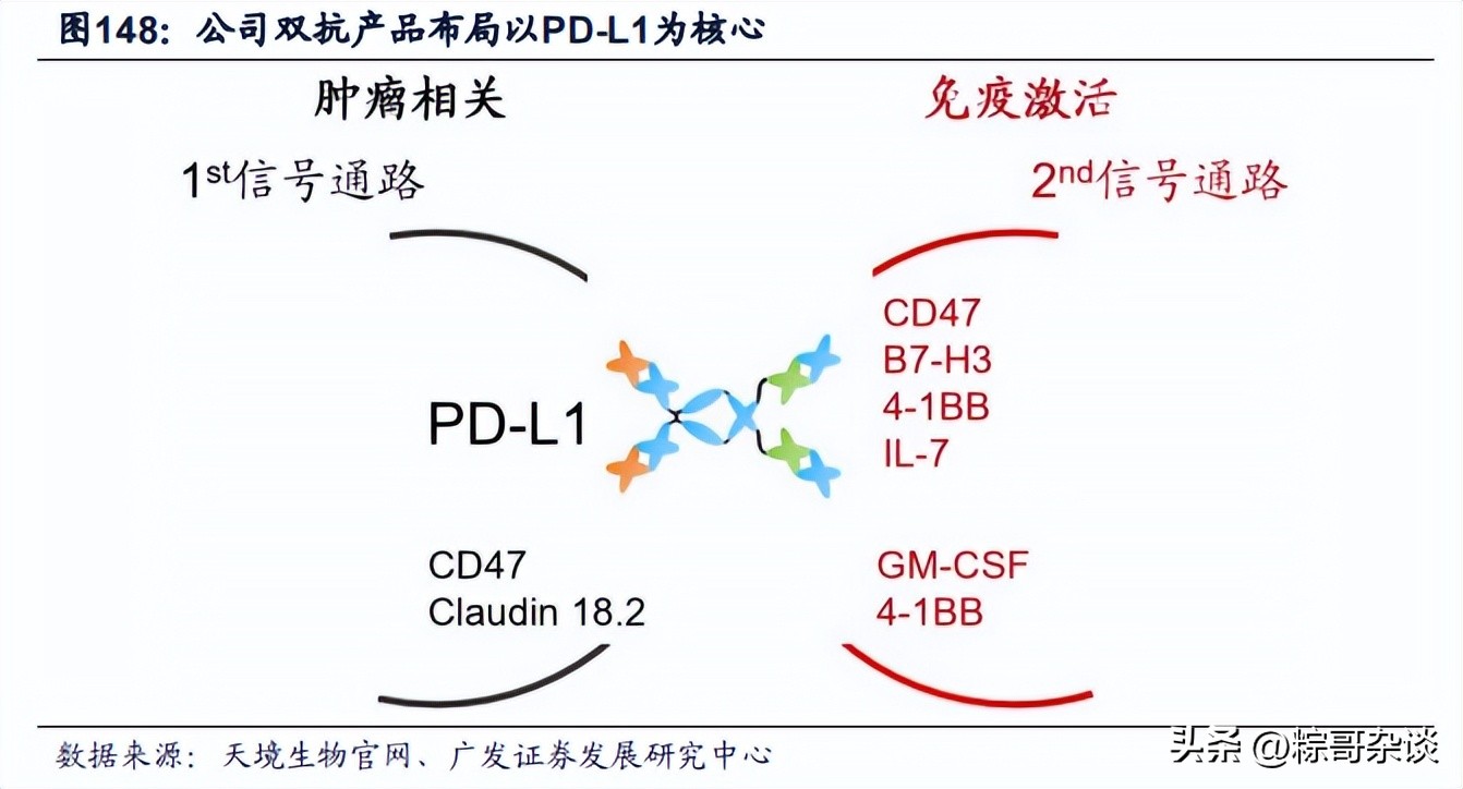 康方生物双抗新药,康方生物研发出了什么知名药物