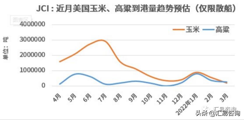 杩涘彛娴疯繍濡備綍璺熻釜鏌ヨ,杩涘彛鐗╂祦鑸规湡