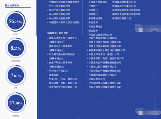 “太优秀”，211名校55.52%大学生进“国企”，46.83%进金融行业