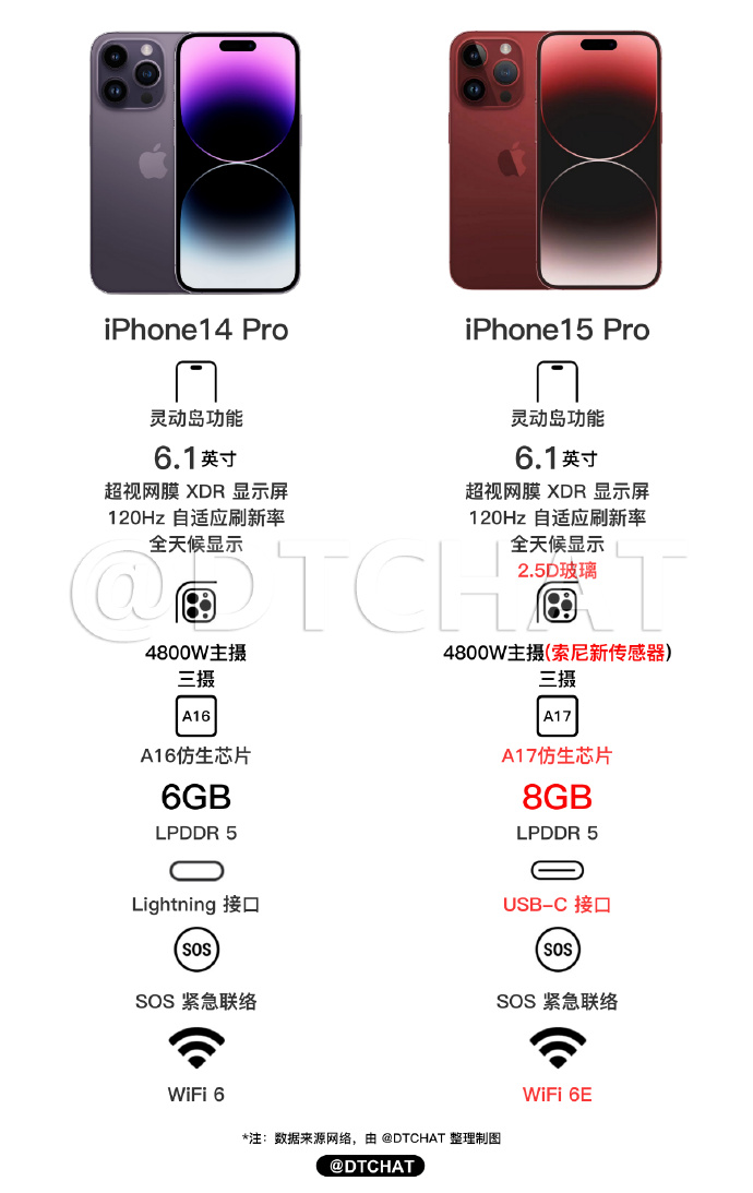 苹果手机用几年真的都不卡吗,苹果手机是不是用了五六年都不卡