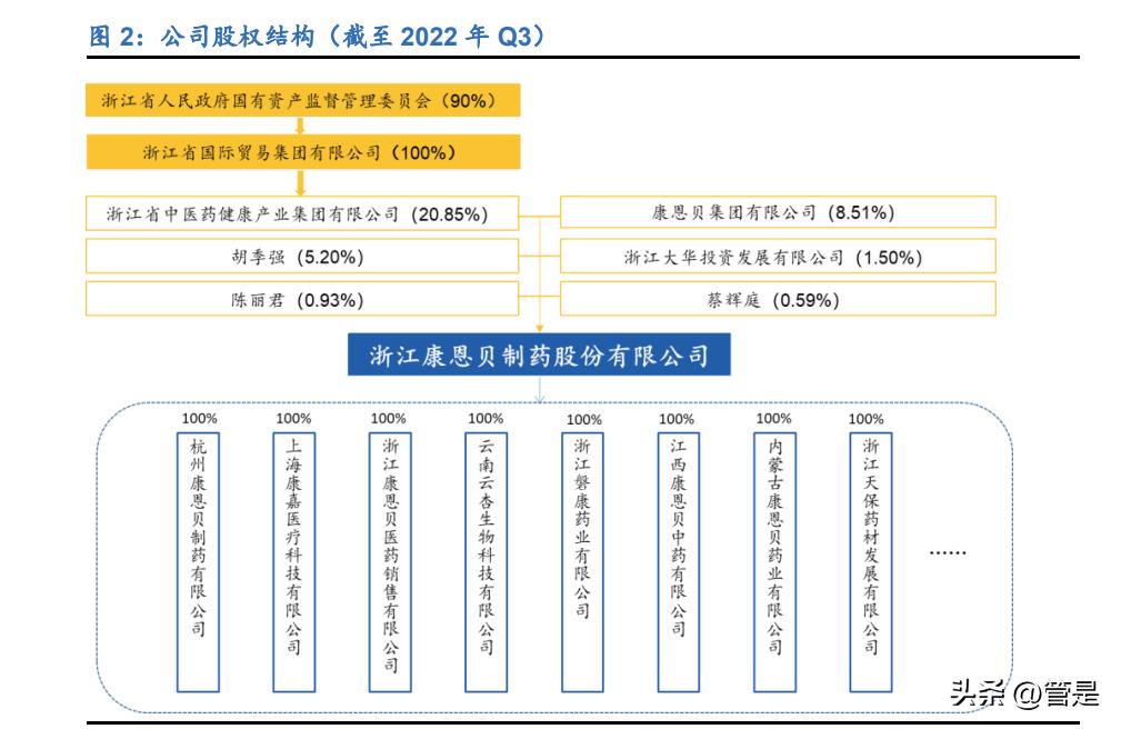 康恩贝深度技术分析,康恩贝新药研发
