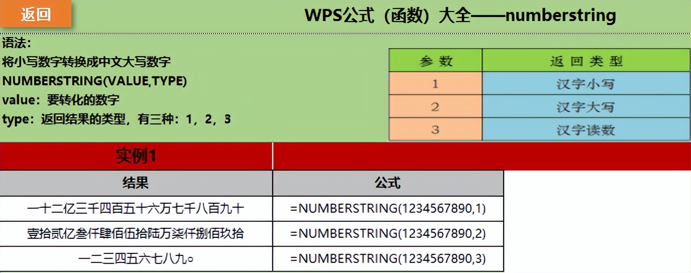 手机wps函数公式大全及使用方法,wps函数公式加减乘除合并