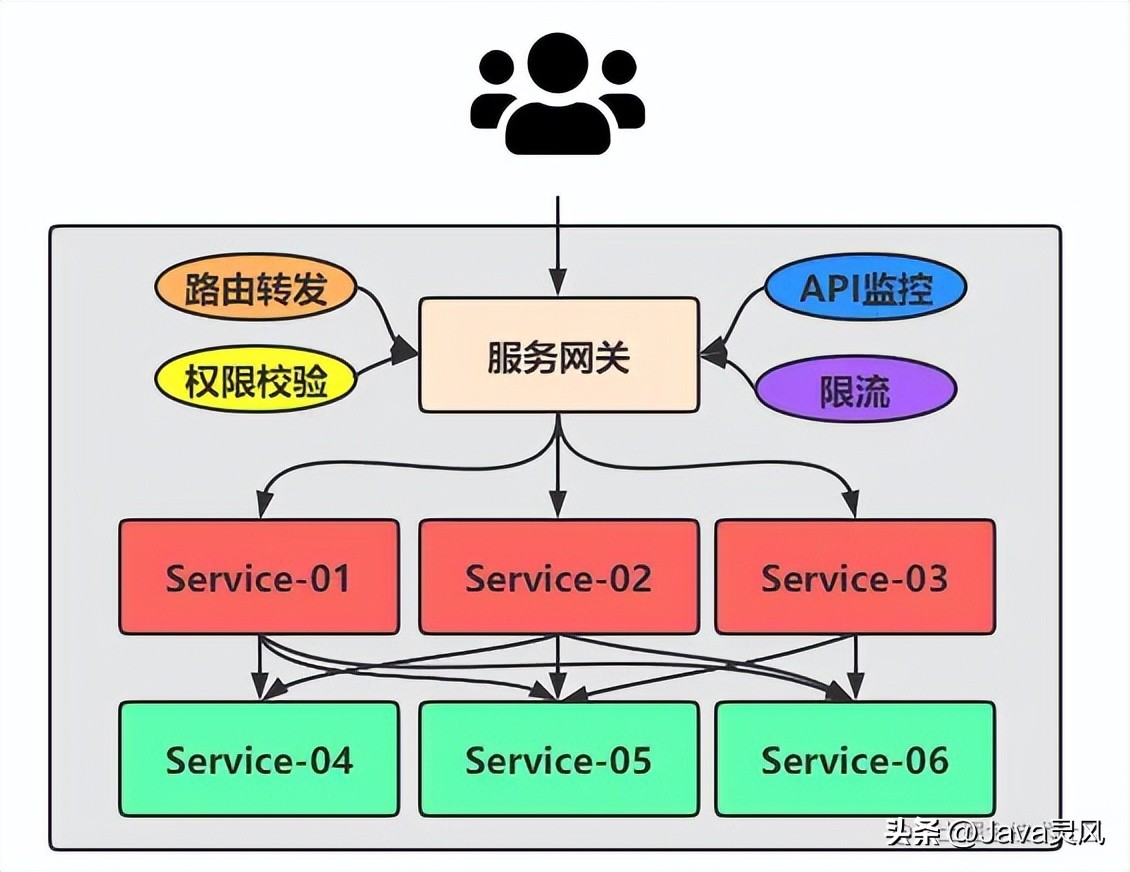 gateway网关基本使用,gateway网关核心功能