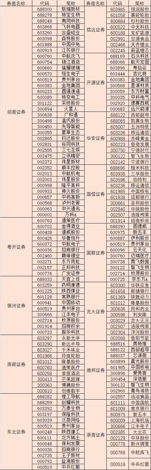 市场还会继续跌吗,市场还将延续上升走势