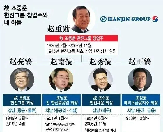 韩国财阀一手遮天吗,一手遮天的韩国财阀