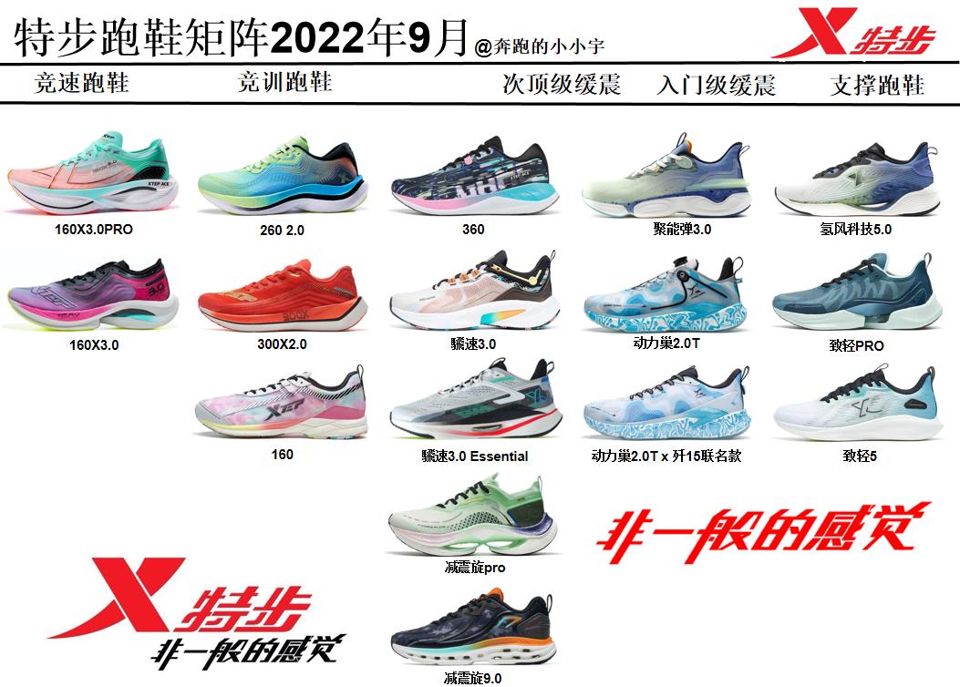 特步品牌跑鞋矩阵图2024,特步跑鞋矩阵2024