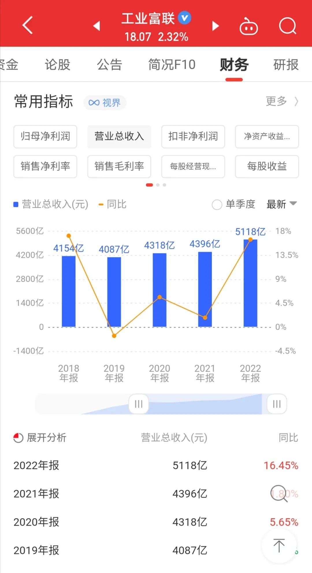 现在贵州富士康怎么样了,贵阳富士康被比亚迪收购了吗