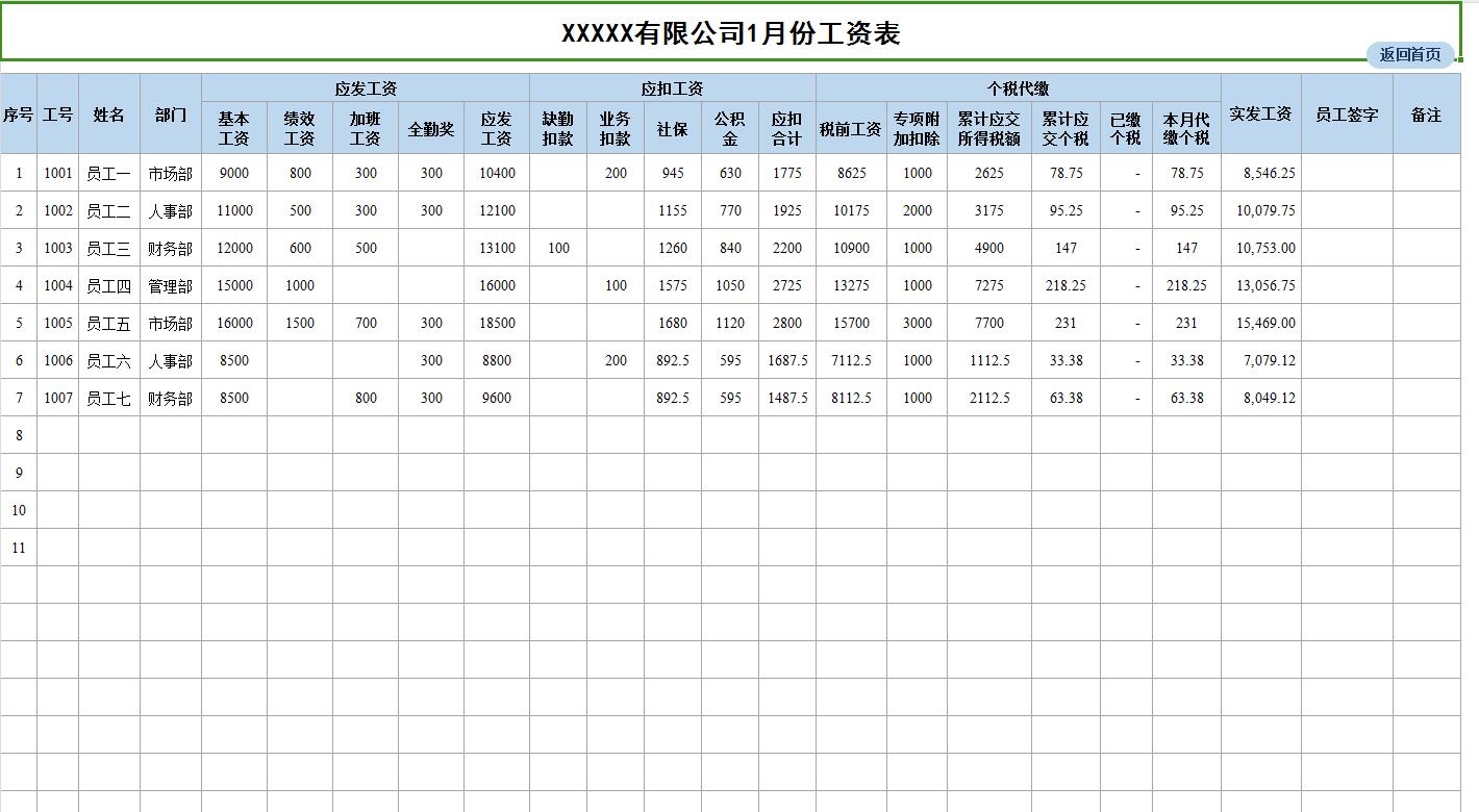 员工工资系统软件,hr薪酬管理软件