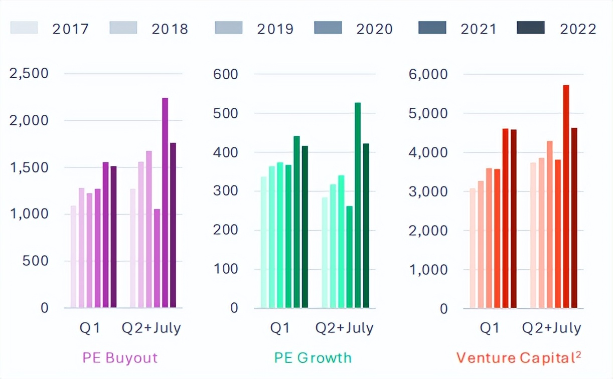 私募股权积极策略,私募股权踩雷