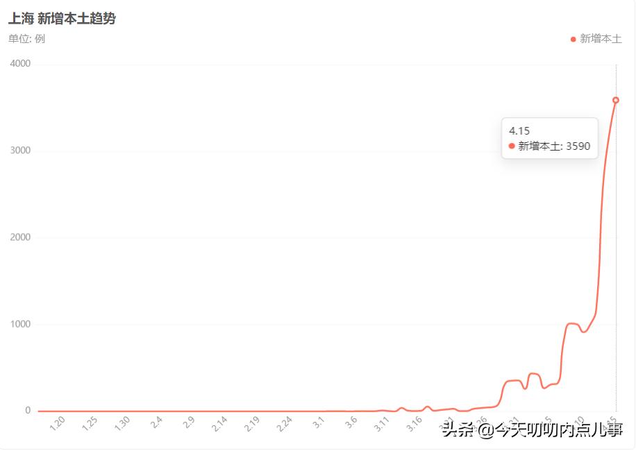 我天天帮居委会卖菜50一份究竟是真是假
