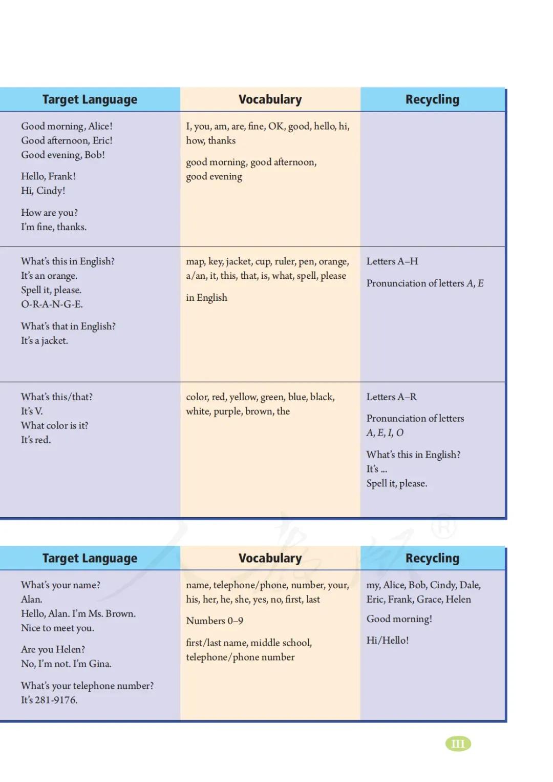 初一英语7年级上册人教版视频,七年级英语电子课本人教版上册