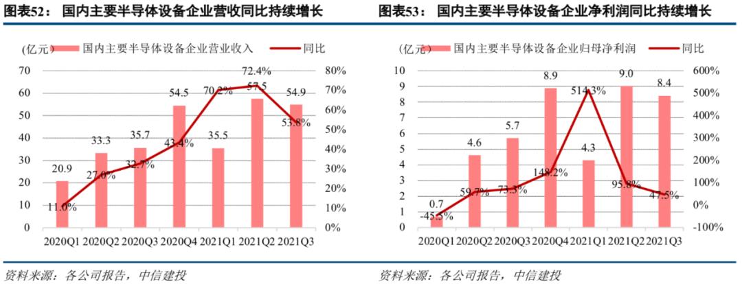 中信建投市场处于多空交织阶段,中信建投2022年投资策略