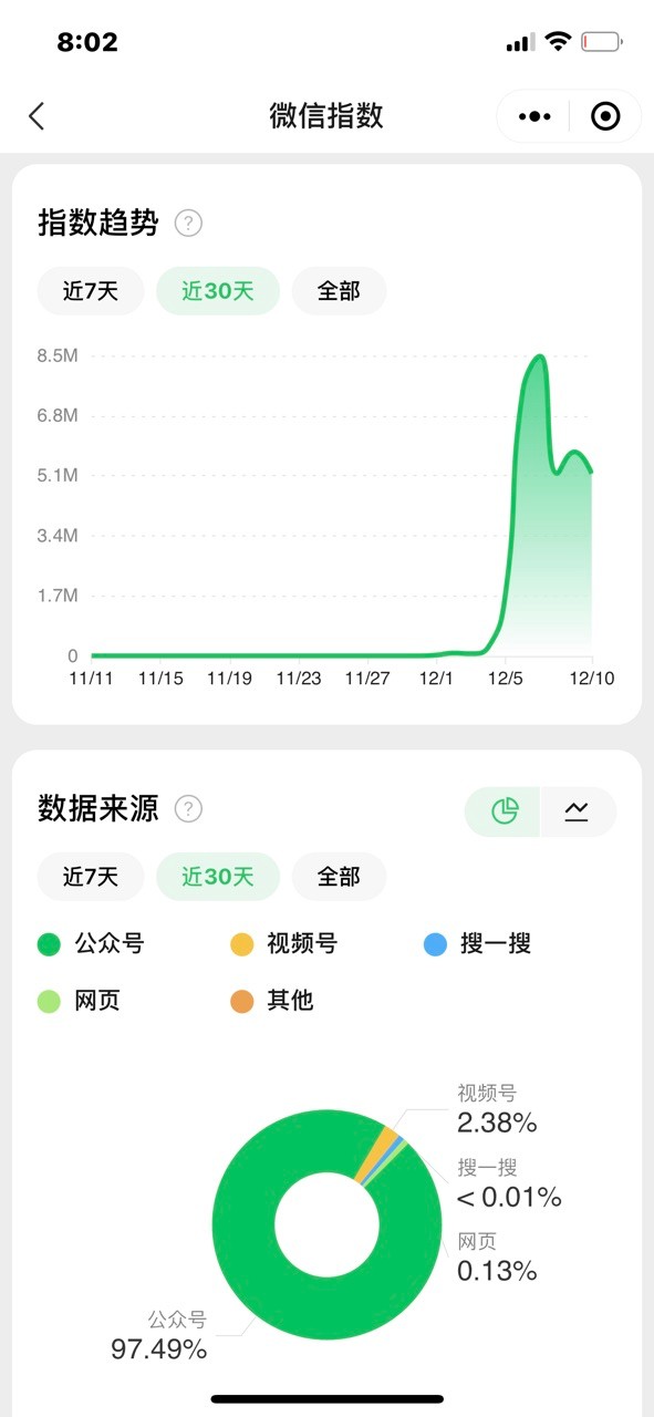 一文带你了解web3.0,一分钟了解chatgpt