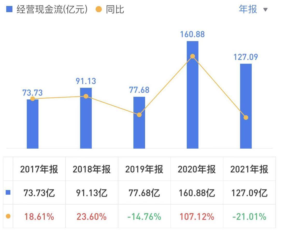 海康威视安防龙头地位稳固,海康威视是全球安防行业的龙头