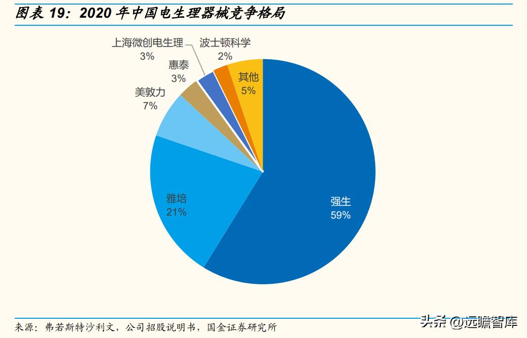 专注电生理介入诊疗，微电生理：市场高速成长，国产替代空间巨大