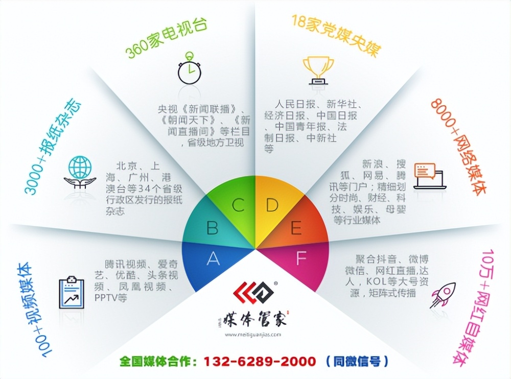 零基础新闻发布会策划,如何筹备媒体发布会