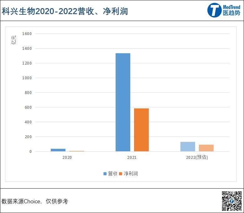 科兴智飞康希诺哪种技术路线成熟,智飞生物新冠疫苗对比科兴疫苗