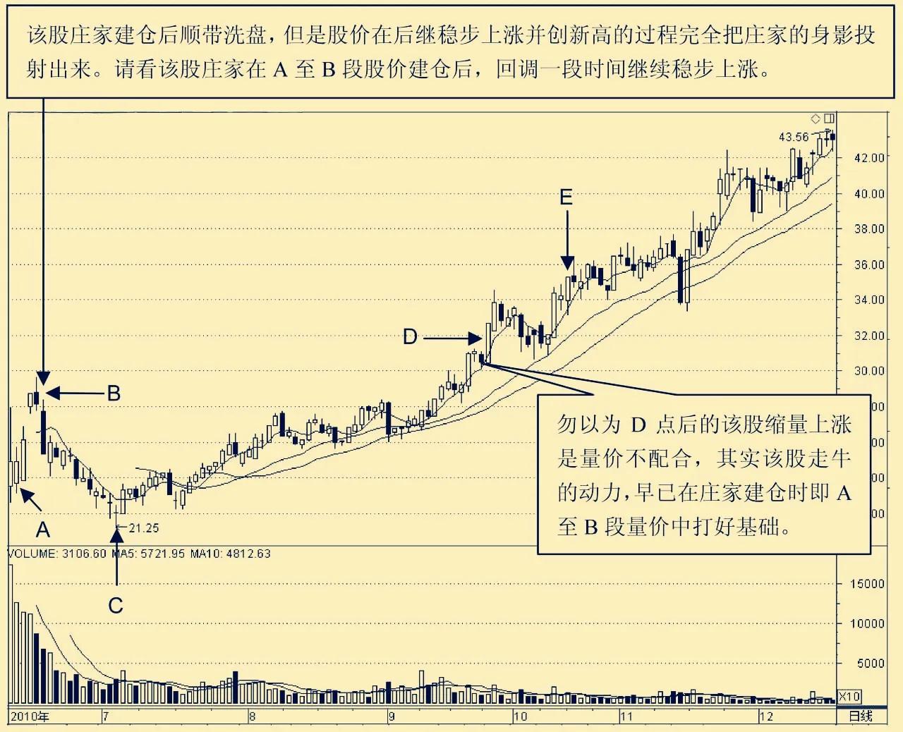 做多量能启动形态选股指标公式,做多量能