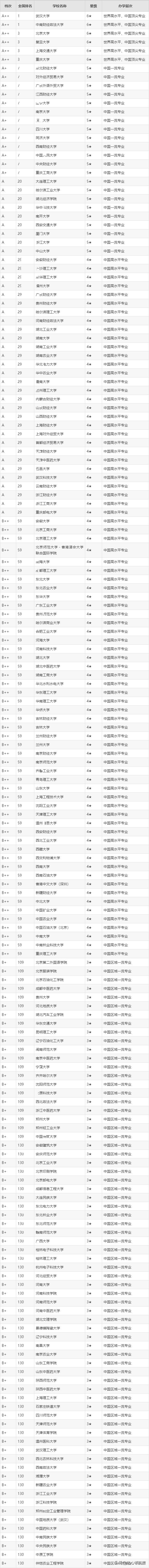 市场营销很难做吗,市场营销专业是不是最差的专业