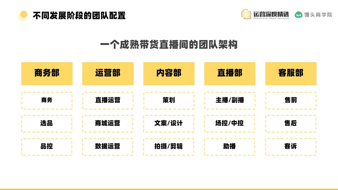 直播gmv单场两万,个人直播单场gmv