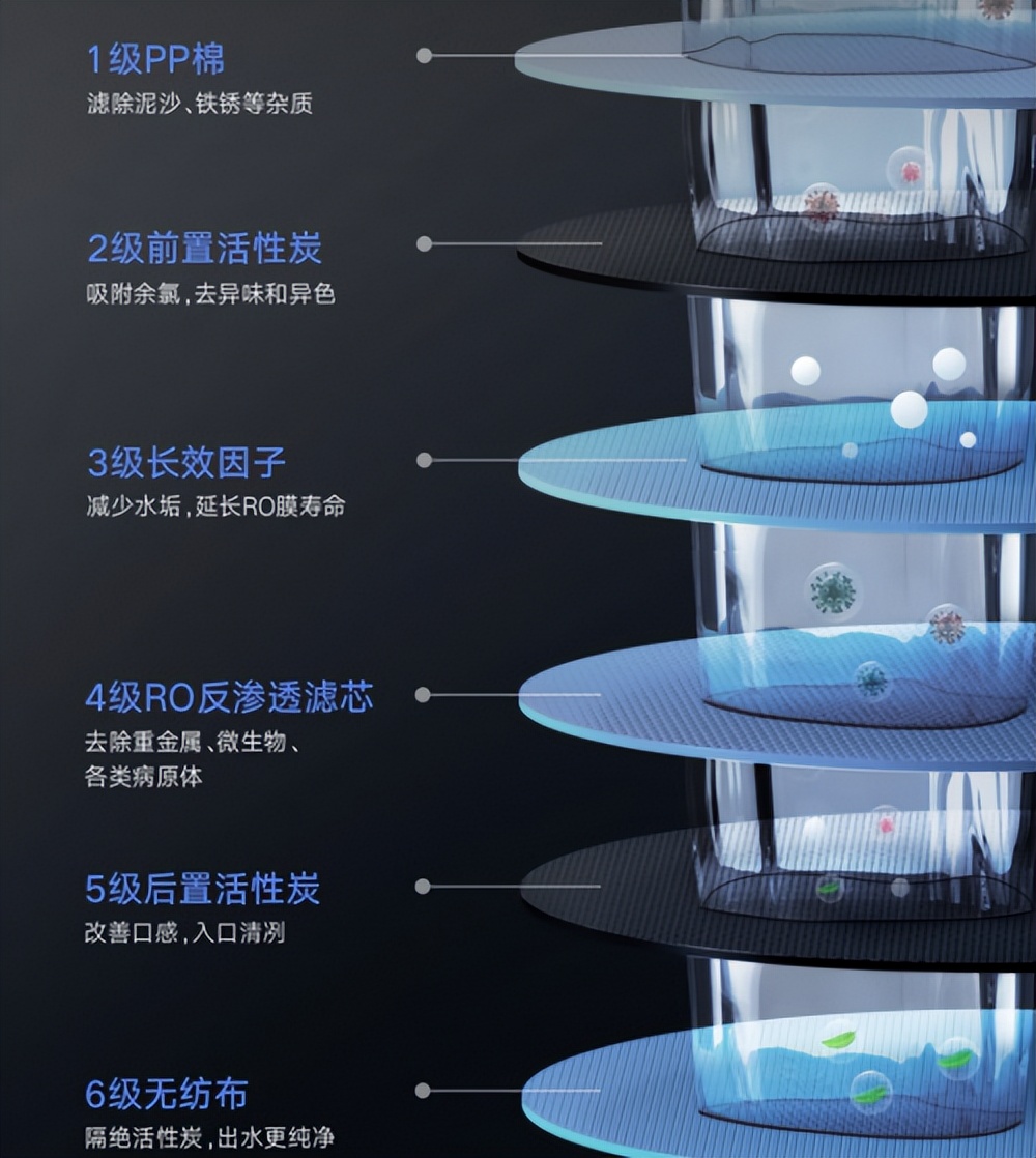 云米净水器和沁园净水器哪个好,云米净水器和史密斯净水器哪个好