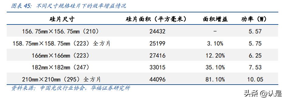 融资6亿可转债光伏,目前上市的光伏可转债