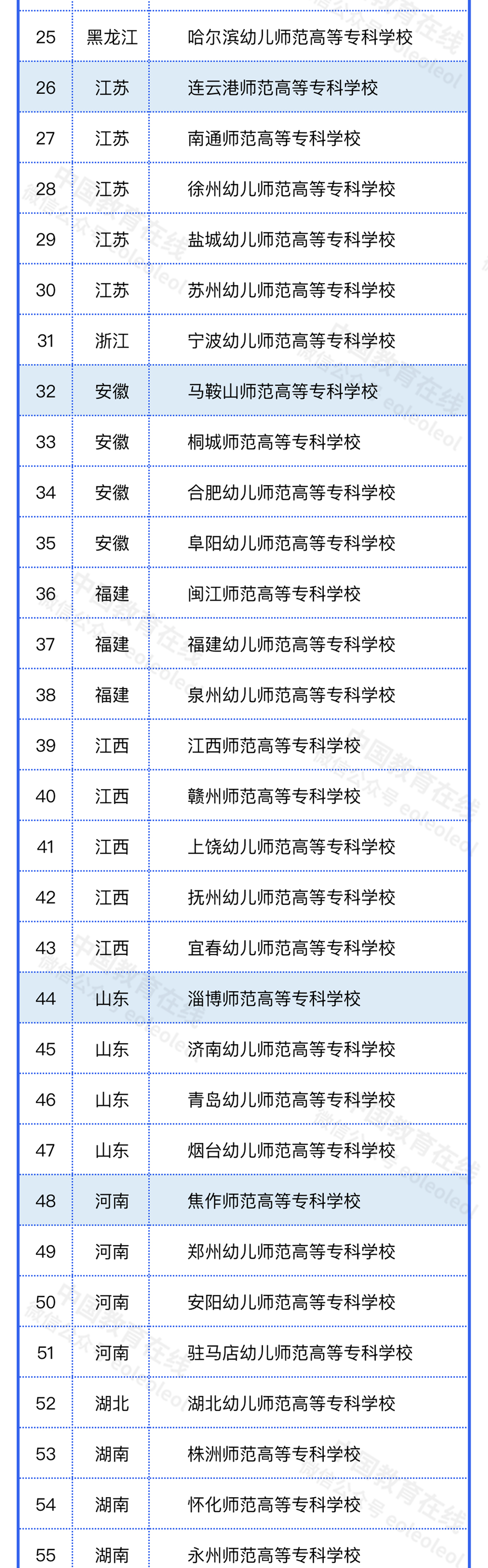 师范类大学，未来可期