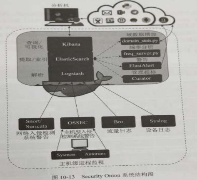 软考-信息安全工程师学习笔记38——入侵检测系统应用